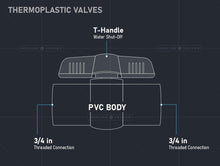 Load image into Gallery viewer, Midline Valve PVC Ball Valve Blue T-Handle for Potable Water
