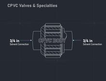 Load image into Gallery viewer, Midline Valve CPVC Union Coupling Pipe Fitting
