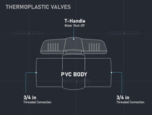 Load image into Gallery viewer, Midline Valve PVC Ball Valve Red T-Handle Water Shut-Off
