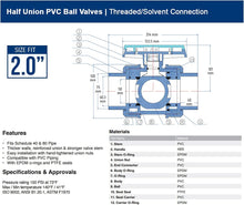 Load image into Gallery viewer, Midline Valve Heavy Duty PVC True Union Ball Valve Pink Handle
