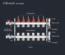 Load image into Gallery viewer, Midline Valve PEX Manifold 1/2 in. for Radiant Heating System; with Valves, Vents, Gauges, and Mounting Brackets
