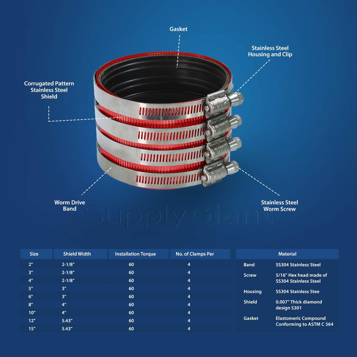 4-Inch No-Hub Coupling Shield, Heavy Duty - Red Colored Pipe Shield (UPC: 854798005095)