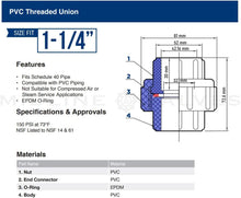 Load image into Gallery viewer, Midline Valve PVC Union Coupling Pipe Fitting
