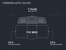Load image into Gallery viewer, Midline Valve PVC Ball Valve Blue T-Handle for Potable Water
