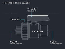 Load image into Gallery viewer, Midline Valve Heavy Duty PVC Single Union Ball Valve Pink Handle
