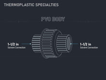 Load image into Gallery viewer, Midline Valve PVC Union Coupling Pipe Fitting
