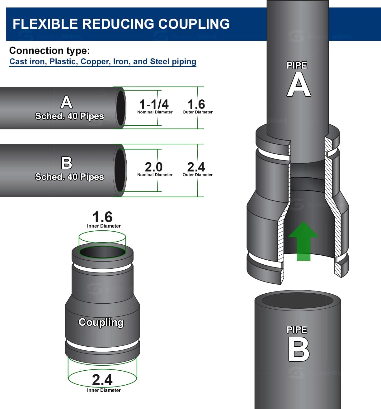 Supply Giant 6I52 Flexible PVC Reducing Coupling with Stainless Supply Giant 6I52 Flexible PVC Reducing Coupling with Stainless