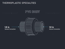 Load image into Gallery viewer, Midline Valve PVC Union Coupling Pipe Fitting

