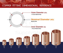 Load image into Gallery viewer, Supply Giant DDDV0114 1-1/4&quot; Nominal Size Lead Free Straight Union with Sweat Sockets for Use with 1-3/8&quot; OD Copper Pipe, 28
