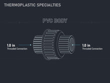 Load image into Gallery viewer, Midline Valve PVC Union Coupling Pipe Fitting
