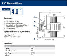 Load image into Gallery viewer, Midline Valve PVC Union Coupling Pipe Fitting 1/2&#39;&#39; Solvent Connections

