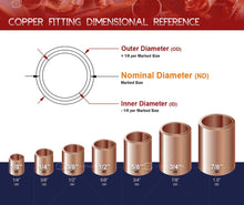 Load image into Gallery viewer, Supply Giant DDGA0012 Female Adapter Fitting with C X F Connections, 1/2, Copper
