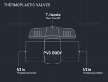 Load image into Gallery viewer, Midline Valve PVC Ball Valve Blue T-Handle for Potable Water
