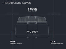 Load image into Gallery viewer, Midline Valve PVC Ball Valve Blue T-Handle for Potable Water
