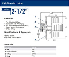 Load image into Gallery viewer, Midline Valve PVC Union Coupling Pipe Fitting 1/2&#39;&#39; Solvent Connections
