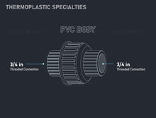 Load image into Gallery viewer, Midline Valve PVC Union Coupling Pipe Fitting
