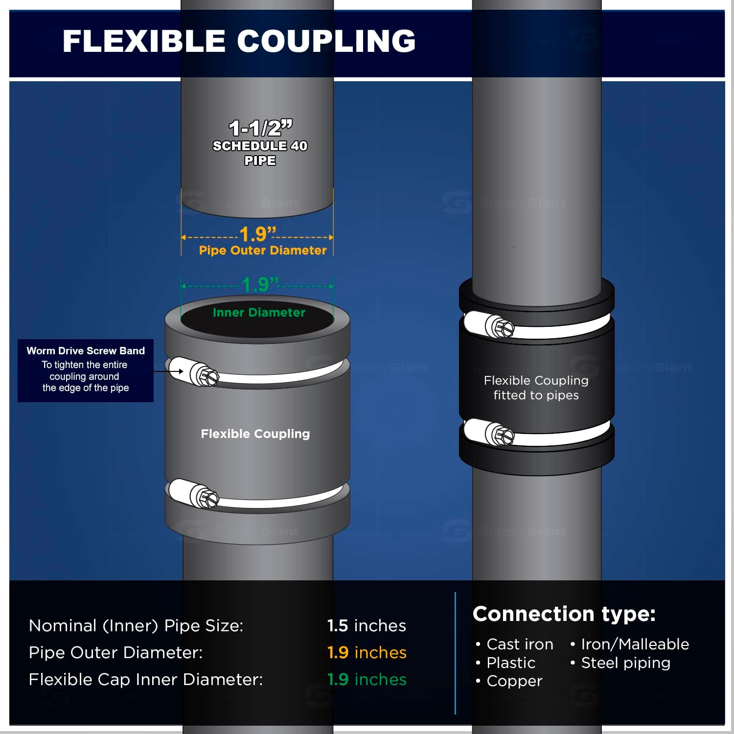 2 Pcs 1 1 2 Flexible Pvc Pipe Coupling Stainless | UAE