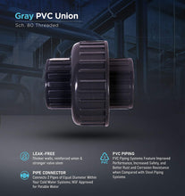 Load image into Gallery viewer, Midline Valve PVC Union Coupling Pipe Fitting
