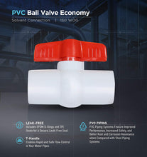 Load image into Gallery viewer, Midline Valve PVC Ball Valve Red T-Handle Water Shut-Off
