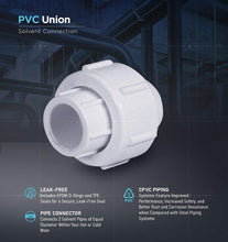 Load image into Gallery viewer, Midline Valve PVC Union Coupling Pipe Fitting 1/2&#39;&#39; Solvent Connections

