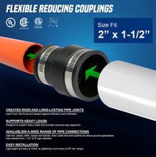Load image into Gallery viewer, Supply Giant 6I53 Flexible Pvc Reducing Coupling with Stainless Steel Clamps, 2 x 1-1/2 Inch, Black
