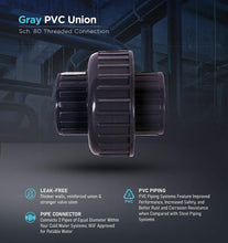 Load image into Gallery viewer, Midline Valve PVC Union Coupling Pipe Fitting
